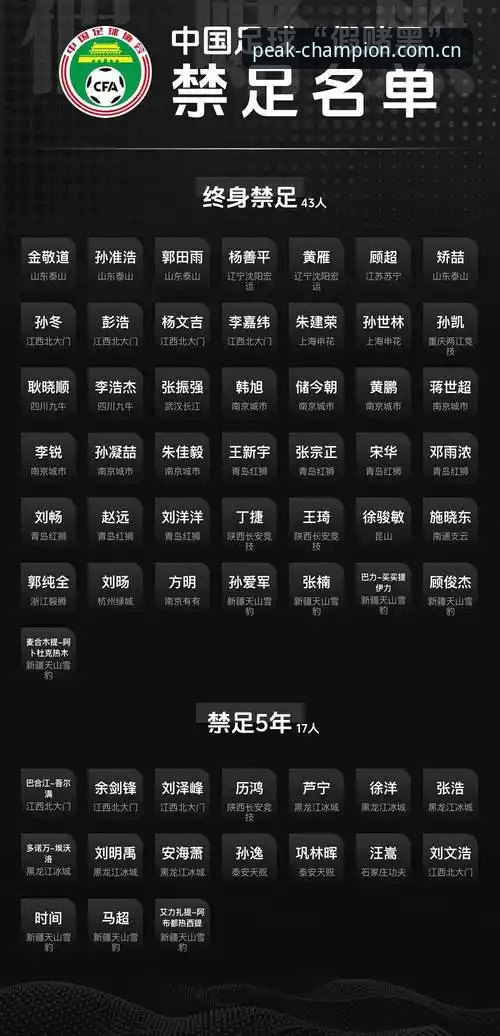 揭秘第三批禁足名单背后的中国足球反腐风暴